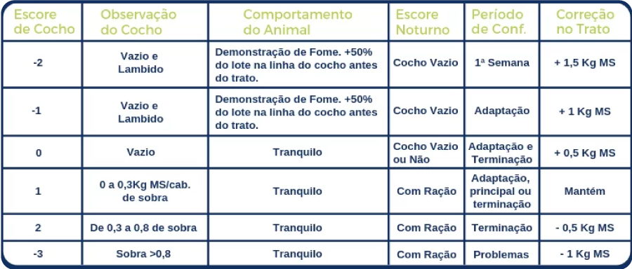 alt="leitura-de-Cocho "
